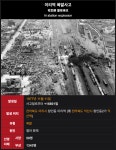 국내 최악의 폭발 사고, 이리역 폭발 사고 - 악플달면 쩌리쩌려버려... 차분한 20대들의 알흠다운 공간 국내 최악의 폭발 사고, 이리역 폭발 사고