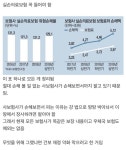 실비보험 꼭 들어야 하는 이유 - 악플달면 쩌리쩌려버려 - ＊여성시대＊ 차분한 20대들의 알흠다운 공간 실비보험 꼭 들어야 하는 이유