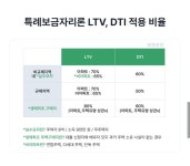 소득 안보는 특례 보금자리론 정보.jpg - 콧멍에트잇게짤털... 차분한 20대들의 알흠다운 공간 소득 안보는 특례 보금자리론 정보.jpg