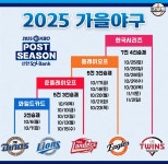 더쿠 - [KBO] 2025 포스트시즌 대진표 완성