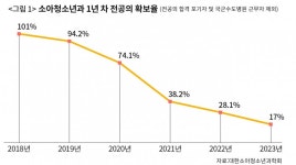 소아과 의사 왜 없는데??? 이대목동사건이 도대체 뭔데??? - 악플달면... 알흠다운 공간 소아과 의사 왜 없는데??? 이대목동사건이 도대체 뭔데???