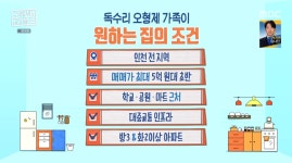 ＜구해줘 홈즈＞ 인천 서구 석남동 매매가 3억 7천인 2006년 준공된... 홈즈＞ 인천 서구 석남동 매매가 3억 7천인 2006년 준공된 아파트