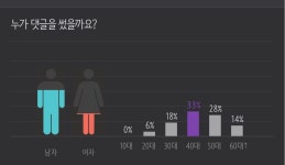 🔥네이버 기사 댓글달때 꿀팁들.jpg - 악플달면 쩌리쩌려버려 - ＊여성시대＊ 차분한 20대들의 알흠다운 공간 🔥네이버 기사 댓글달때... 
