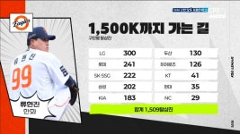 [KBO]류현진 1509K 구단별 탈삼진 기록 - 악플달면 쩌리쩌려버려 - ＊여성시대＊ 차분한 20대들의 알흠다운 공간 [KBO]류현진 1509K 구단별... 