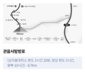 산할머니가 허락해주셔서 보고 온 한라산 백록담 - 콧멍에트💛잇게짤털 - ＊여성시대＊ 차분한 20대들의 알흠다운 공간 산할머니가... 