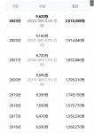 최저시급 변천사 - 악플달면 쩌리쩌려버려 - ＊여성시대＊ 차분한 20대들의 알흠다운 공간 최저시급 변천사