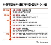 아동유괴 시도 하루 한 번꼴…불안한 부모들, 이 알바 구한다 - 막이슈 - 쭉빵카페 아동유괴 시도 하루 한 번꼴…불안한 부모들, 이 알바 구한다