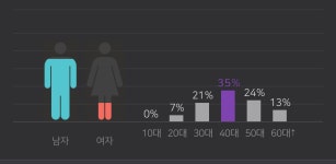 🚨여시보다 네이버 뉴스에 댓글을 더 써야한다고 생각하는 이유 - 인스티즈(instiz) 이슈 카테고리 🚨여시보다 네이버 뉴스에 댓글을 더... 