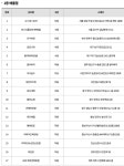 로또1등 세후 10억 당첨판매점 - 악플달면 쩌리쩌려버려 - ＊여성시대＊ 차분한 20대들의 알흠다운 공간 로또1등 세후 10억 당첨판매점