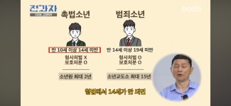 인간은 고쳐쓰는게 아니라서 촉법소년의 나이를 낮춰야한다는... 공간 인간은 고쳐쓰는게 아니라서 촉법소년의 나이를 낮춰야한다는 이창섭.jpg