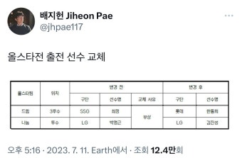 올스타전 출전선수 교체 - 악플달면 쩌리쩌려버려 - ＊여성시대＊ 차분한 20대들의 알흠다운 공간 올스타전 출전선수 교체