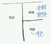 성인이 되고 다르게 들리는 말 - 빚이 10억 있어요 - 악플달면... 차분한 20대들의 알흠다운 공간 성인이 되고 다르게 들리는 말 - 빚이 10억 있어요