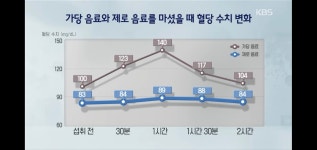 제로음료가 살찌게하고 간에 무리 준다는 소문이 사실인가보네..twt - 악플달면 쩌리쩌려버려 - ＊여성시대＊ 차분한 20대들의 알흠다운 공간... 