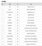로또1등 당첨판매점 - 악플달면 쩌리쩌려버려 - ＊여성시대＊ 차분한 20대들의 알흠다운 공간 로또1등 당첨판매점