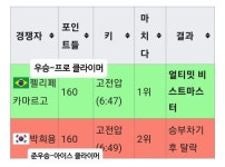 클라이밍이 짱쎈 운동인 이유 - 악플달면 쩌리쩌려버려 - ＊여성시대＊ 차분한 20대들의 알흠다운 공간 클라이밍이 짱쎈 운동인 이유