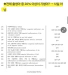 [팩트체크] 노산 증가로 전체 출 생아의 20%가 기형아? - 악플달면... 20대들의 알흠다운 공간 [팩트체크] 노산 증가로 전체 출 생아의 20%가 기형아?