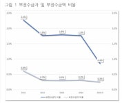 실업급여 개꿀이야? 실업해 그럼..twt - 인스티즈(instiz) 이슈 카테고리 실업급여 개꿀이야? 실업해 그럼..twt