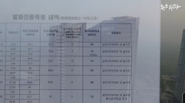 제2의 삼풍백화점이 될 수 있다는 인천 동구 삼두아파트 - 악플달면 쩌리쩌려버려 - ＊여성시대＊ 차분한 20대들의 알흠다운 공간 제2의... 