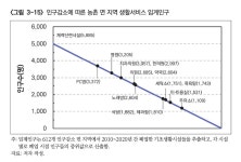 인구감소 지역에서 가장 먼저 사라지는 시설은 무엇일까 - 악플달면 쩌리쩌려버려 - ＊여성시대＊ 차분한 20대들의 알흠다운 공간 인구감소... 