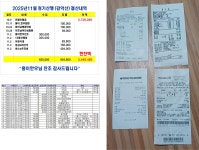 2025년 11월 정기산행(거창 감악산&창포원)결산내역 - 지출회계보고 - 대구둘이하나 부부산악회 대구둘이하나 부부산악회