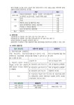 제20기 모집-국비과정(배움카드)♧ - 공지사항 - 사단법인 에코아이 생태교육연구소 ♧유아숲지도사 양성과정 제20기 모집-국비과정(배움카드)♧