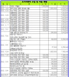 정우식회원 빙모상(익산 백제장례식장) 2002.10.7. - 수입 지출 현황 - 우거지회(友巨志會) 정우식회원 빙모상(익산 백제장례식장) 2002.10.7.