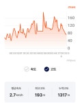 7월 16일(목) 서울둘레길-1코스-2코스-수락산-불암산일부-도봉산역1-1,2번 출구.. - 자유 걷기 사진방 - 걷기를 즐기는 모임 7월 16일(목)... 