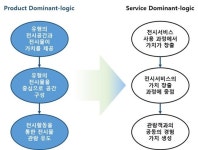 뮤지엄에 대한 새로운 진단과 평가의 필요성 / 안진호(행정대학원) 겸임교수 - 언론속의 국민! - 국민대학교: 기업가정신, 국민대학교 뮤지엄에... 