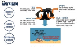 ‘2022 디스플레이 챌린지’ 대상(산업통상자원부 장관상) 수상 / 이승연(18), 김다솜(18), 손지민(17), 이채민(18) 학생 - 국민인!국민인!!... 
