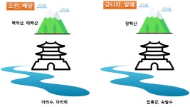 압록(鴨淥)의 이동으로 본 우리 민족과 만주족(滿洲族)의 역사와 이동에... 포럼 압록(鴨淥)의 이동으로 본 우리 민족과 만주족(滿洲族)의 역사와... 