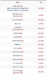 [김포/전진공업사] ▶ 최저가 아반떼AD, MD 겉벨트 세트(정품) 및 정비가격표 입니다 (365일 연중무휴!!) - ∥……협력업체 공구란... 
