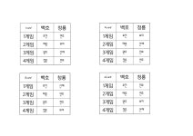 제143회 2025년 2월 9일 정모후기 - ┏━정모번개후기━┓ - 창원서부스쿼시동호회 제143회 2025년 2월 9일 정모후기