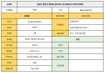 씨유홍천오드카운티점 | 홍천 오드카운티아파트 매물 - 홍천아파트/빌라/분양권매매 - 홍천귀농귀촌 홍천 오드카운티아파트 매물