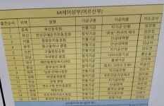 ‘제19회 문화체육관광부장관기 전국국학기공대회’ 성료 - 기공동호회 - 제주남광경로당 ‘제19회 문화체육관광부장관기 전국국학기공대회’... 