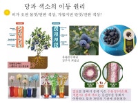 기후변화에 대응 무학학비료, 전통발효액비 완료...8월 16일(토) - 발효농법 실습교육(신청) - 김해 대동로480번길 36 기후변화에 대응... 