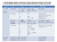 기후변화에 대응 무학학비료, 전통발효액비 완료...8월 16일(토) - 발효농법 실습교육(신청) - 김해 대동로480번길 36 기후변화에 대응... 