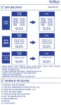 유니백스 주식회사 | 급여, 복리후생 및 기타 참고사항 (2025년 9월 기준) - 회사소개 - Unisky 유니스카이 주식회사 Unisky 유니스카이 주식회사