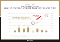 # 화성 향남 뮤젤 456 라이브 오피스 분양 - 오피스텔분양 및 매매 - 반월 시화 공장가이드 ( 공장대표카페) # 화성 향남 뮤젤 456 라이브 오피스... 
