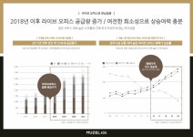 # 화성 향남 뮤젤 456 라이브 오피스 분양 - 오피스텔분양 및 매매 - 반월 시화 공장가이드 ( 공장대표카페) # 화성 향남 뮤젤 456 라이브 오피스... 