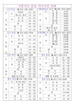 26년도 시흥지구 미사 시간 안내 - 본당소개 및 미사시간 - 천주교 수원교구 연성성당 26년도 시흥지구 미사 시간 안내