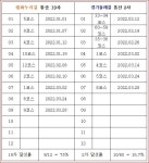 제9코스/경기둘레길 제8코스 역방향 혼트 - 11. 두 발로 걷는 길 - 덕수상고62회 오늘 평화누리길 제9코스/경기둘레길 제8코스 역방향 혼트