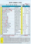 경의·중앙선 문산역 전동열차 시간표 - 부릉부릉! 교통편 정보 - 경기도 평화누리길 경의·중앙선 문산역 전동열차 시간표