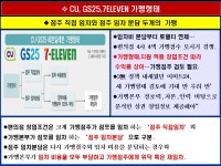 3-2.편의점 업계 개점과 운영의 허와 실 - 업태별 특징과 변화 마케팅 - 조원기 경영 컨설턴트 3-2.편의점 업계 개점과 운영의 허와 실