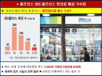 3-2.편의점 업계 개점과 운영의 허와 실 - 업태별 특징과 변화 마케팅 - 조원기 경영 컨설턴트 3-2.편의점 업계 개점과 운영의 허와 실