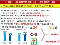 3-2.편의점 업계 개점과 운영의 허와 실 - 업태별 특징과 변화 마케팅 - 조원기 경영 컨설턴트 3-2.편의점 업계 개점과 운영의 허와 실