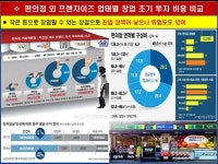 3-2.편의점 업계 개점과 운영의 허와 실 - 업태별 특징과 변화 마케팅 - 조원기 경영 컨설턴트 3-2.편의점 업계 개점과 운영의 허와 실