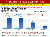 3-2.편의점 업계 개점과 운영의 허와 실 - 업태별 특징과 변화 마케팅 - 조원기 경영 컨설턴트 3-2.편의점 업계 개점과 운영의 허와 실
