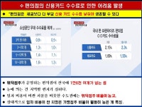 3-2.편의점 업계 개점과 운영의 허와 실 - 업태별 특징과 변화 마케팅 - 조원기 경영 컨설턴트 3-2.편의점 업계 개점과 운영의 허와 실