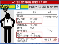 3-2.편의점 업계 개점과 운영의 허와 실 - 업태별 특징과 변화 마케팅 - 조원기 경영 컨설턴트 3-2.편의점 업계 개점과 운영의 허와 실