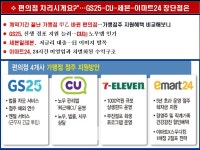 3-2.편의점 업계 개점과 운영의 허와 실 - 업태별 특징과 변화 마케팅 - 조원기 경영 컨설턴트 3-2.편의점 업계 개점과 운영의 허와 실